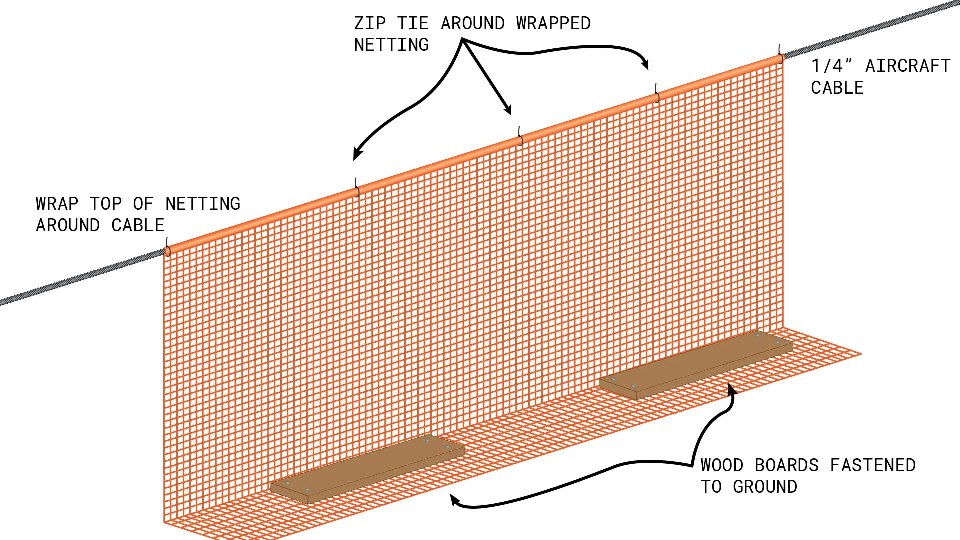 Safety Codes To Follow When Installing Mesh Cable Railings