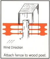 Snow Fencing Diagram